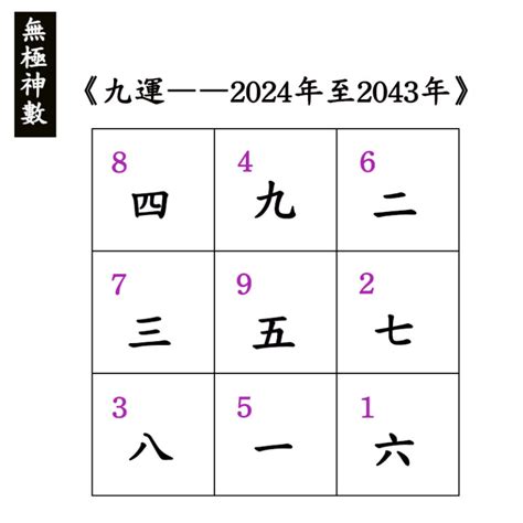 大門向東南九運|2024年最旺坐向排行